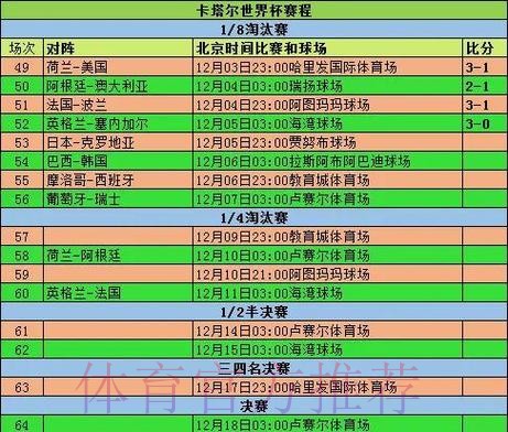 深入解析世界杯比赛中的比分变化趋势